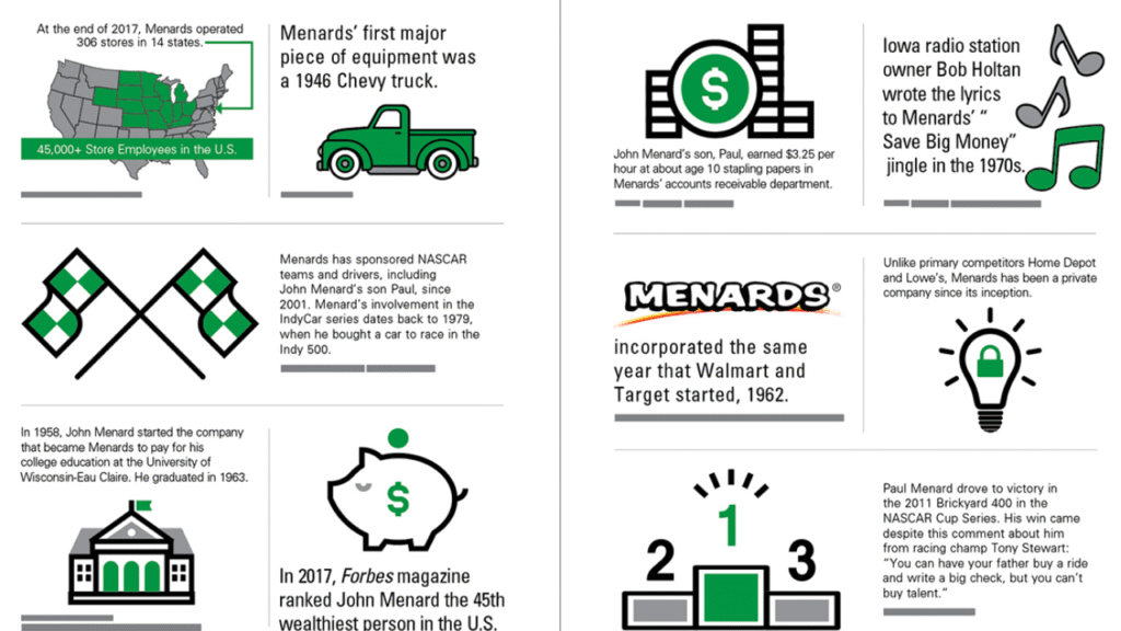 menards return policy