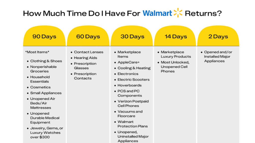 Walmart Return Policy