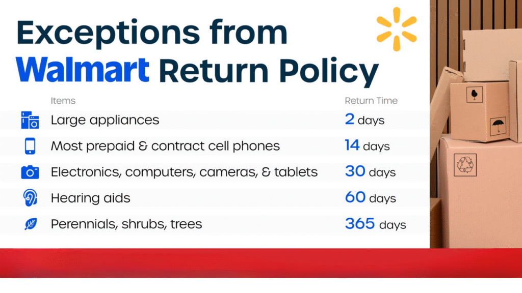 Walmart Return Policy