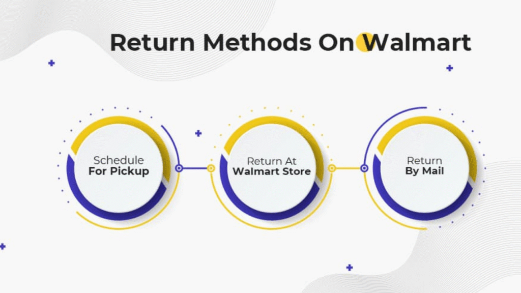 Walmart Return Policy
