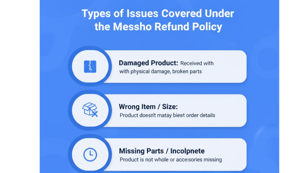 Meesho Refund Policy