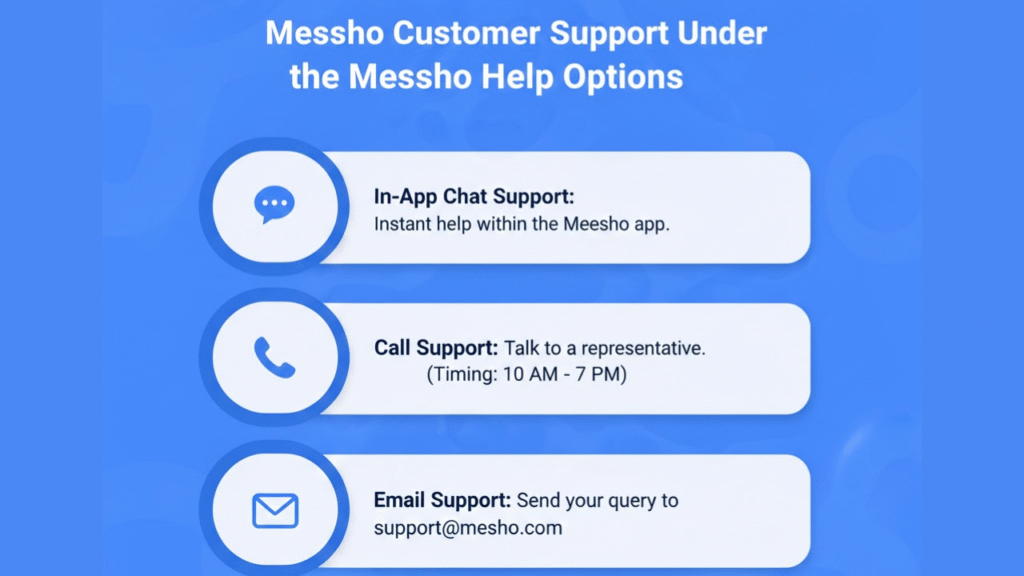 Meesho Refund Policy