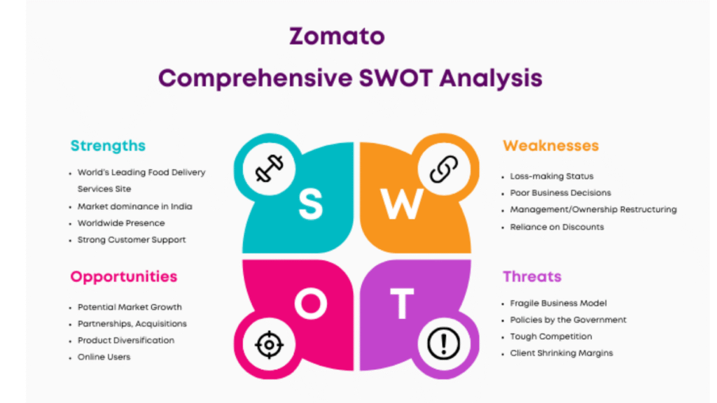 Zomato refund policy