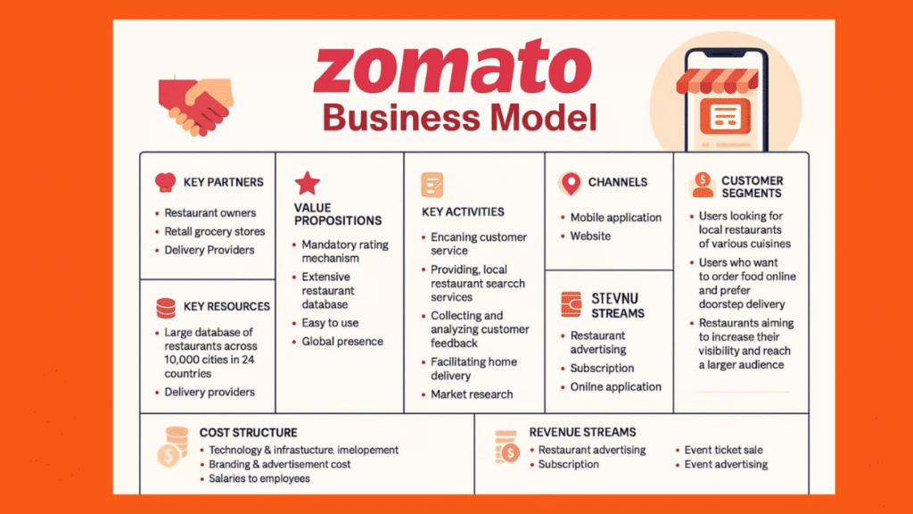 Zomato refund policy