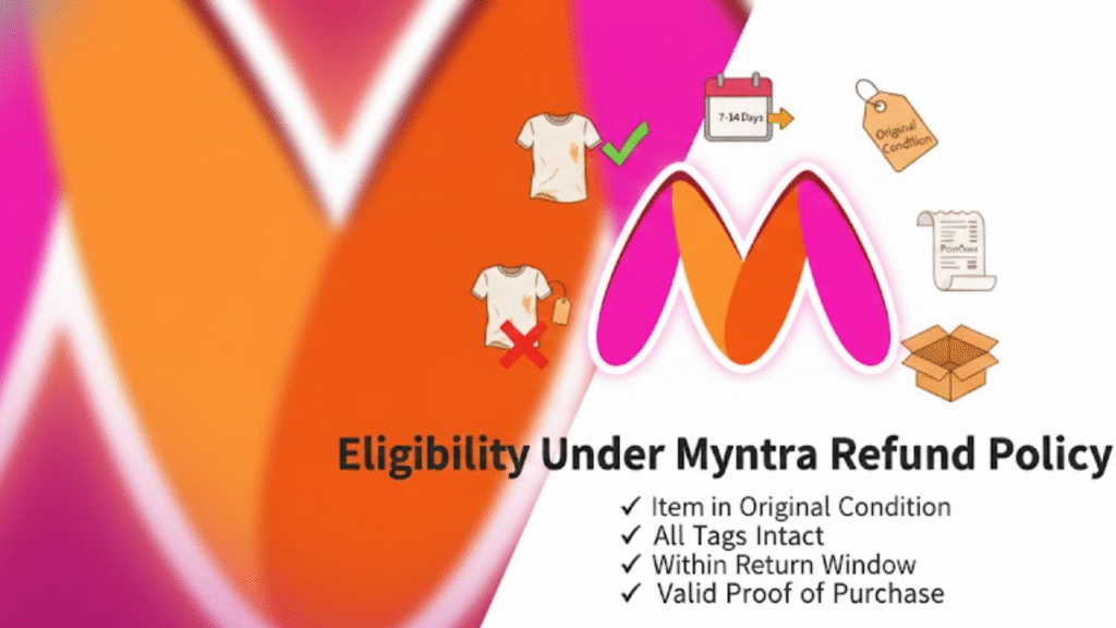 Myntra Refund Policy