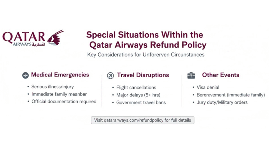 Qatar Airways Refund Policy