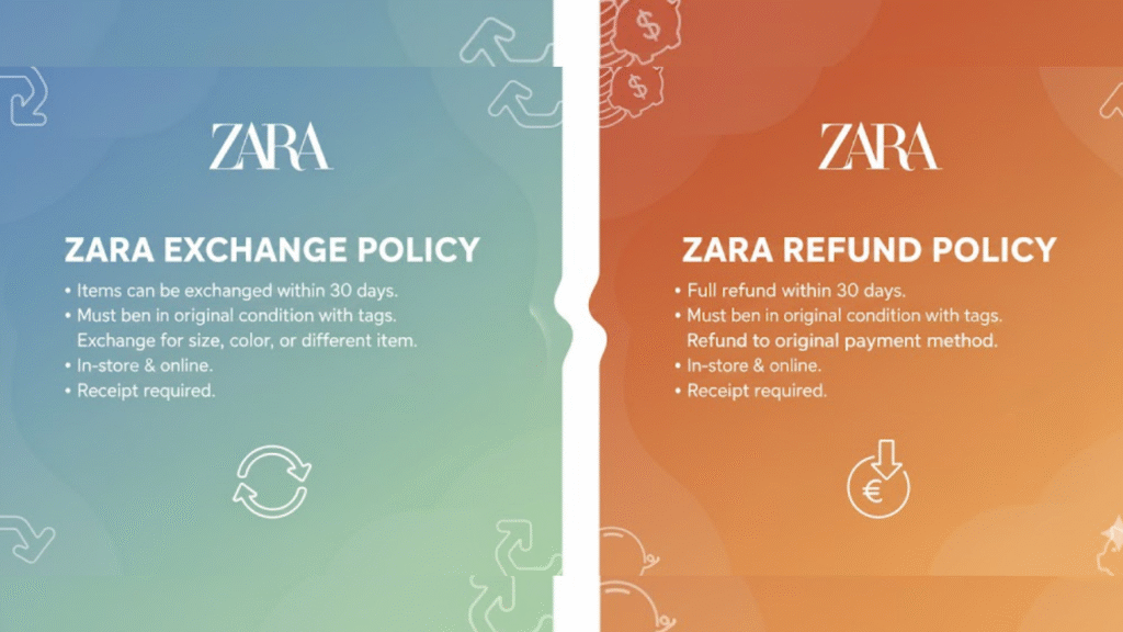 Zara Refund Policy